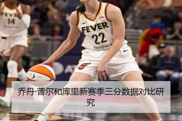 乔丹·普尔和库里新赛季三分数据对比研究